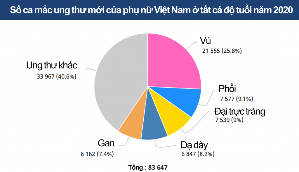 ung thư ở phụ nữ